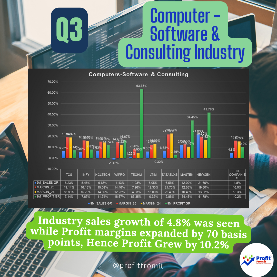 Leading companies in the Computer-Software consulting industry: 9M_Fy25 Results Update